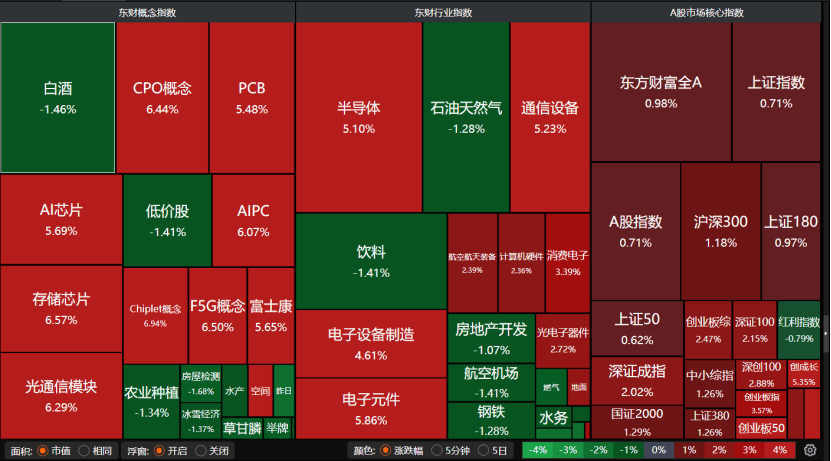 科技股大爆發<strong></p>
<p>中航光電科技股份有限公司
</strong>！下周A股怎么走？:中航光電科技股份有限公司
