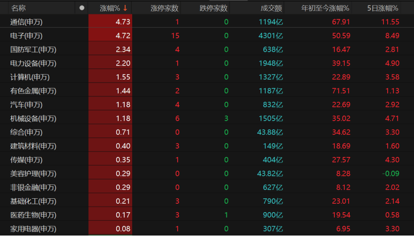 科技股大爆發<strong></p>
<p>中航光電科技股份有限公司
</strong>！下周A股怎么走？:中航光電科技股份有限公司
