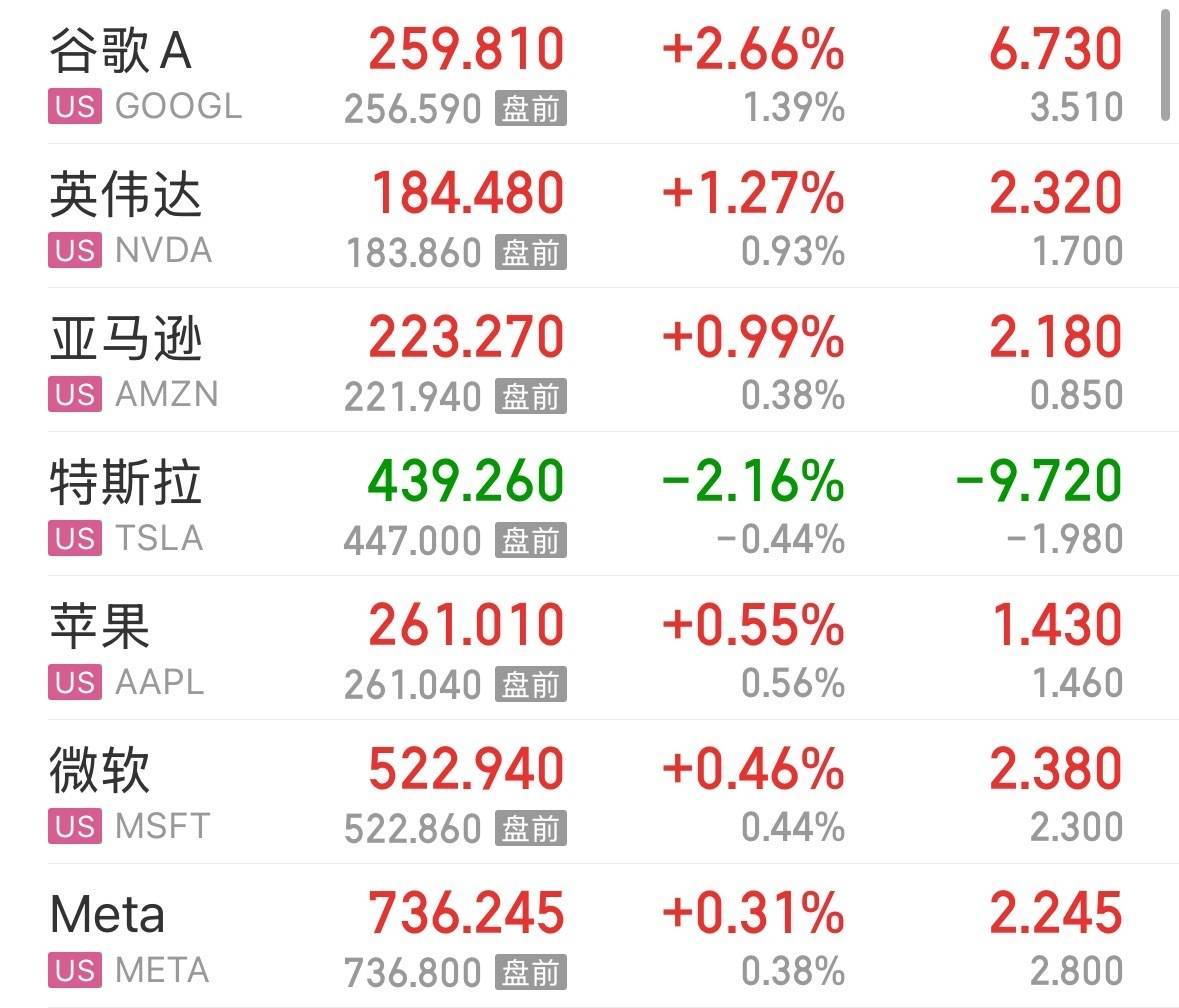 美股三大指數盤中均創歷史新高！芯片股集體走強<strong></p>
<p>中航光電科技股份有限公司
</strong>，AMD漲近7%！美國最新CPI數據公布:中航光電科技股份有限公司
