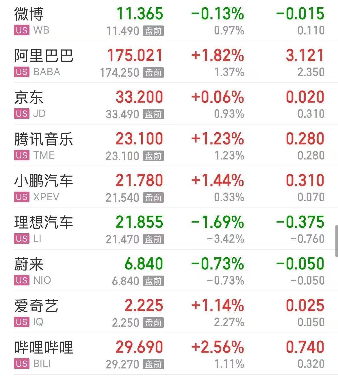 美股三大指數盤中均創歷史新高！芯片股集體走強<strong></p>
<p>中航光電科技股份有限公司
</strong>，AMD漲近7%！美國最新CPI數據公布:中航光電科技股份有限公司

