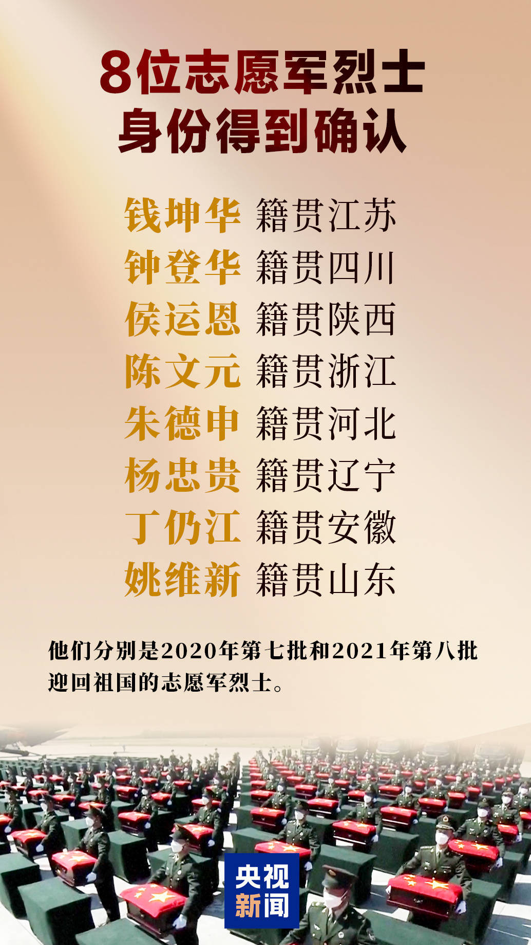 8位志愿軍烈士身份確認:中航光電科技股份有限公司