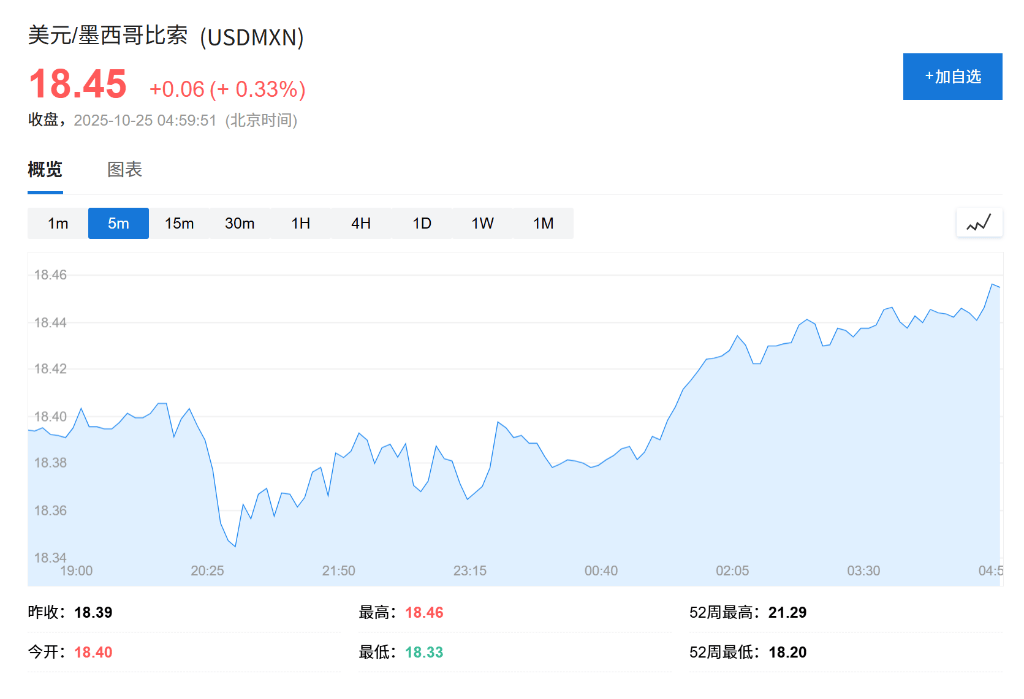 為支持米萊選舉<strong></p>
<p>中航光電科技股份有限公司
</strong>，美國本月已買入超10億美元比索，阿根廷貨幣匯率四個月貶值21%:中航光電科技股份有限公司
