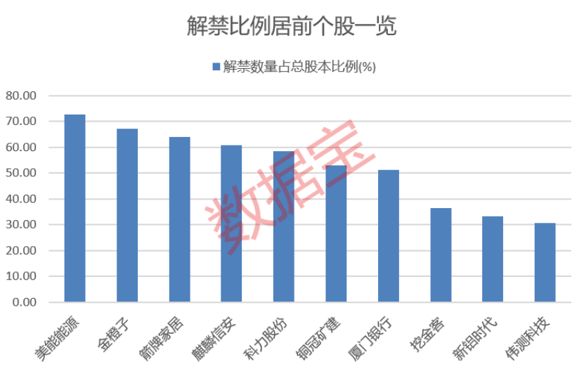 000965<strong></p>
<p>中航光電科技股份有限公司
</strong>，利潤暴增超71倍，業績翻倍股曝光！下周解禁股出爐，7股占比超50%:中航光電科技股份有限公司
