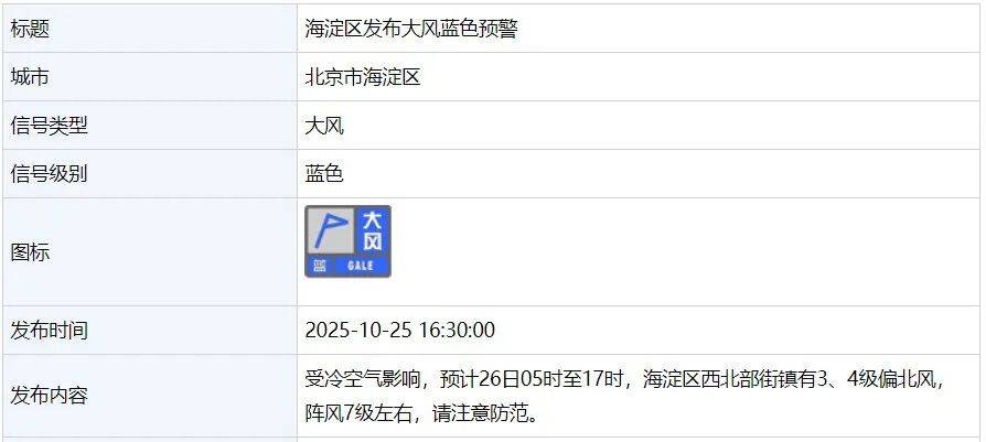 7、8級風！北京多區發布大風藍色預警<strong></p>
<p>中航光電科技股份有限公司
</strong>，明天最低溫將跌到0℃以下:中航光電科技股份有限公司
