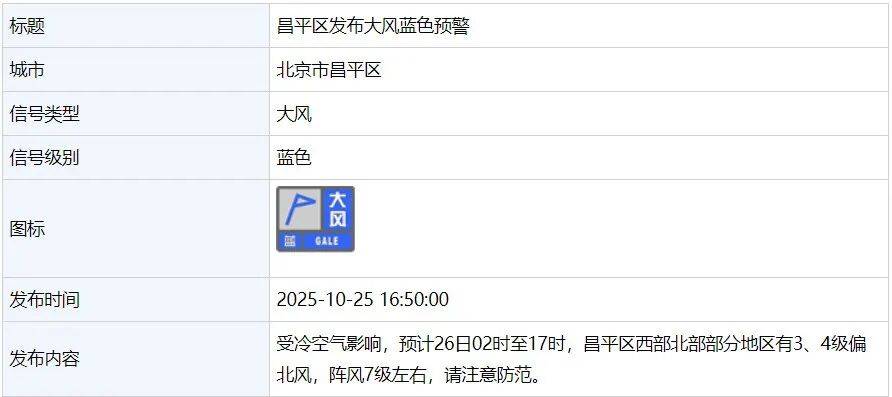 7、8級風！北京多區發布大風藍色預警<strong></p>
<p>中航光電科技股份有限公司
</strong>，明天最低溫將跌到0℃以下:中航光電科技股份有限公司

