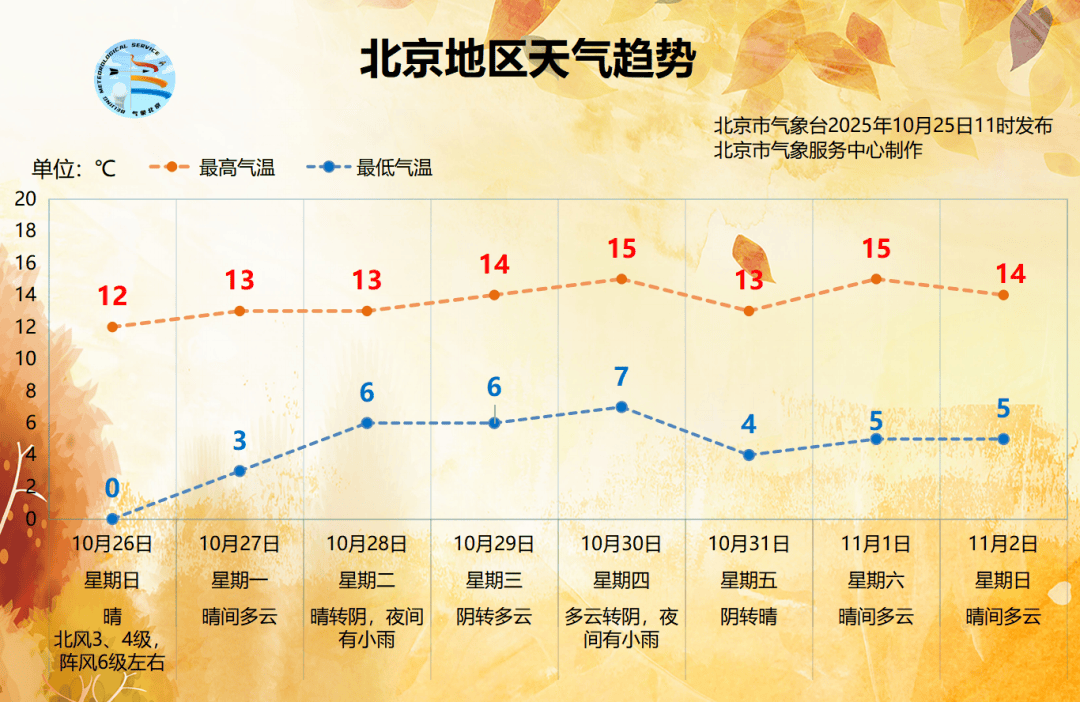 7、8級風！北京多區發布大風藍色預警<strong></p>
<p>中航光電科技股份有限公司
</strong>，明天最低溫將跌到0℃以下:中航光電科技股份有限公司
