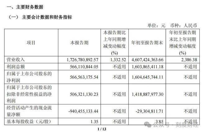 取代英偉達，寒武紀靠DeepSeek賣爆“中國芯”:中航光電科技股份有限公司
