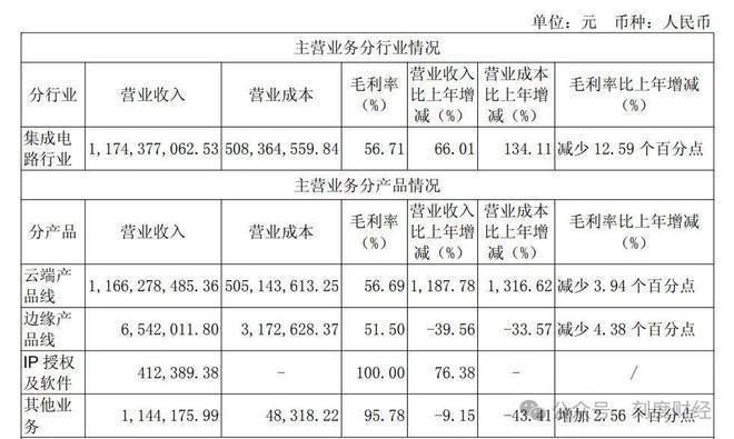 取代英偉達<strong></p>
<p>中航光電科技股份有限公司
</strong>，寒武紀靠DeepSeek賣爆“中國芯”:中航光電科技股份有限公司
