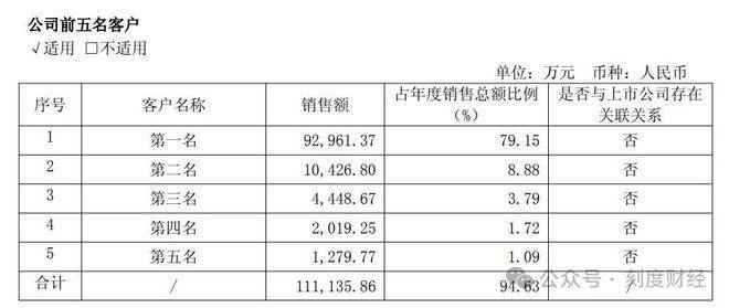 取代英偉達<strong></p>
<p>中航光電科技股份有限公司
</strong>，寒武紀靠DeepSeek賣爆“中國芯”:中航光電科技股份有限公司
