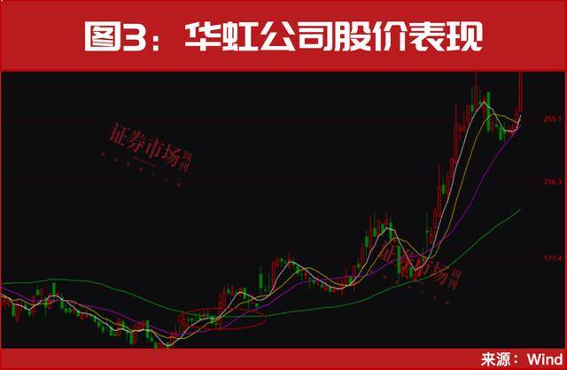 又一個牛市重磅利好<strong></p>
<p>中航光電科技股份有限公司
</strong>，終于來了！:中航光電科技股份有限公司
