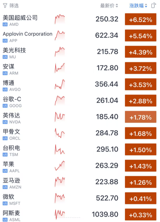今夜，利好！大漲，創新高！:中航光電科技股份有限公司
