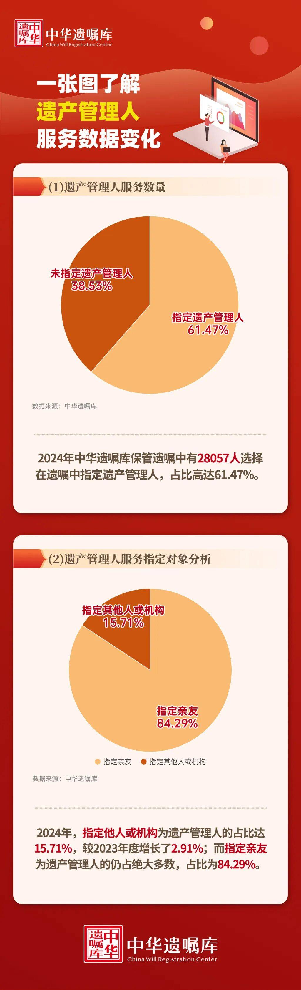 上海51歲丁克立遺囑！“不請朋友或親戚做監護人<strong></p>
<p>中航光電科技股份有限公司
</strong>，不要考驗人性”:中航光電科技股份有限公司
