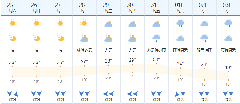 冷空氣<strong></p>
<p>中航光電科技股份有限公司
</strong>，又要來了！廣西接下來的天氣……:中航光電科技股份有限公司
