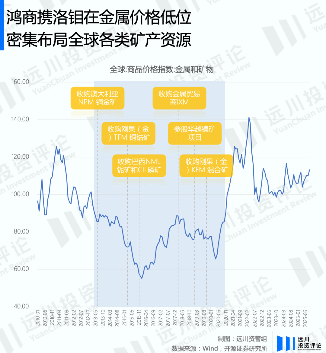 有色牛背后的隱形大佬:中航光電科技股份有限公司