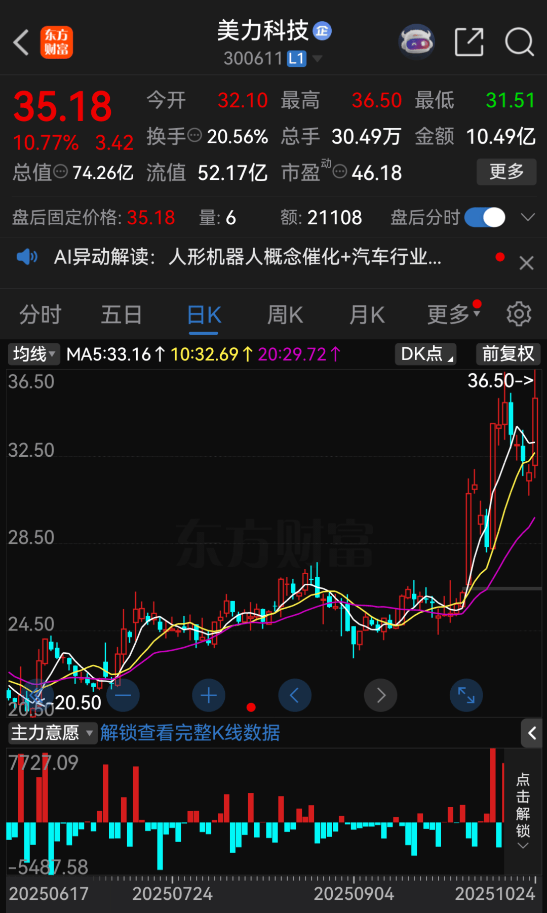 提前大漲！300611<strong></p>
<p>中航光電科技股份有限公司
</strong>，重大資產重組:中航光電科技股份有限公司
