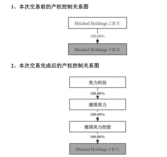 提前大漲！300611<strong></p>
<p>中航光電科技股份有限公司
</strong>，重大資產重組:中航光電科技股份有限公司
