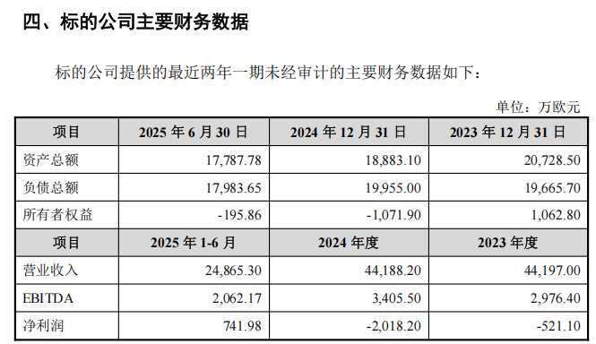 提前大漲！300611<strong></p>
<p>中航光電科技股份有限公司
</strong>，重大資產重組:中航光電科技股份有限公司
