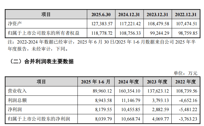 提前大漲！300611<strong></p>
<p>中航光電科技股份有限公司
</strong>，重大資產重組:中航光電科技股份有限公司
