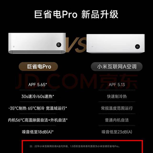 “巨省電”為系列名？小米空調宣傳惹爭議 專家稱別輕信”省電標簽“:中航光電科技股份有限公司
