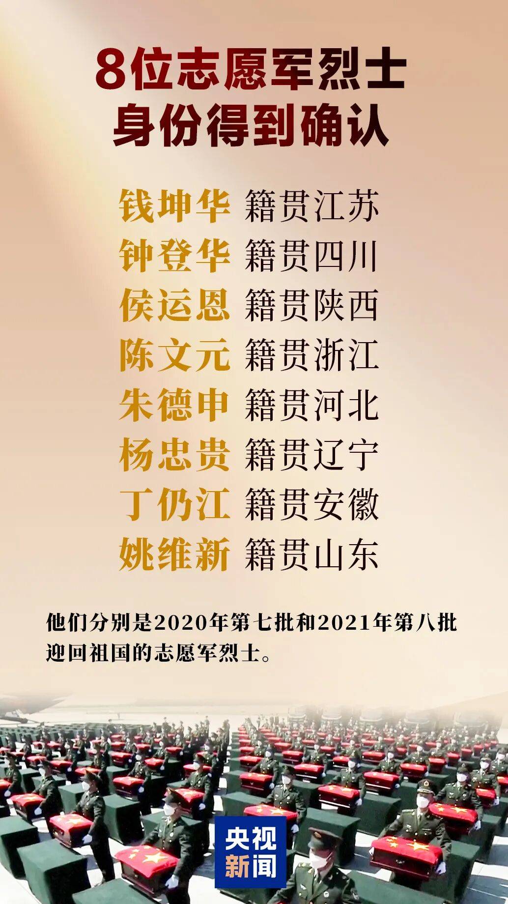 身份確認！請記住這8個名字:中航光電科技股份有限公司
