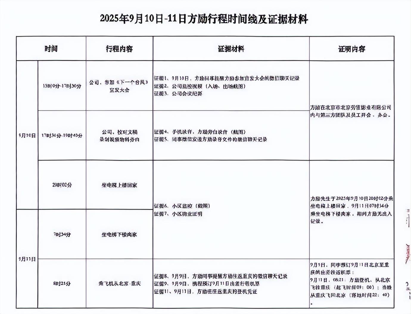 方勵發布于朦朧墜樓期間“不在場證據”:中航光電科技股份有限公司