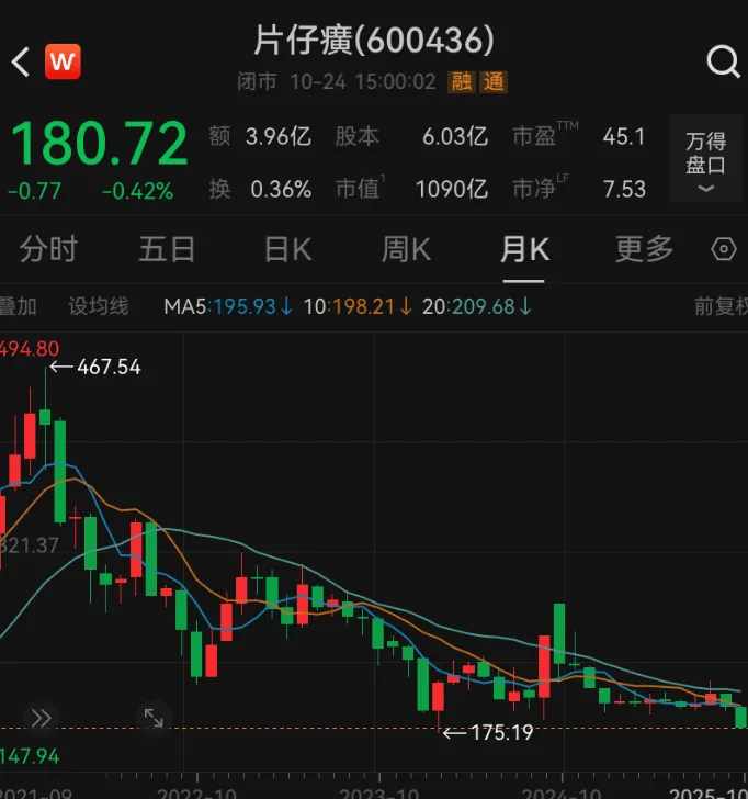 “藥中茅臺”價格暴跌:中航光電科技股份有限公司