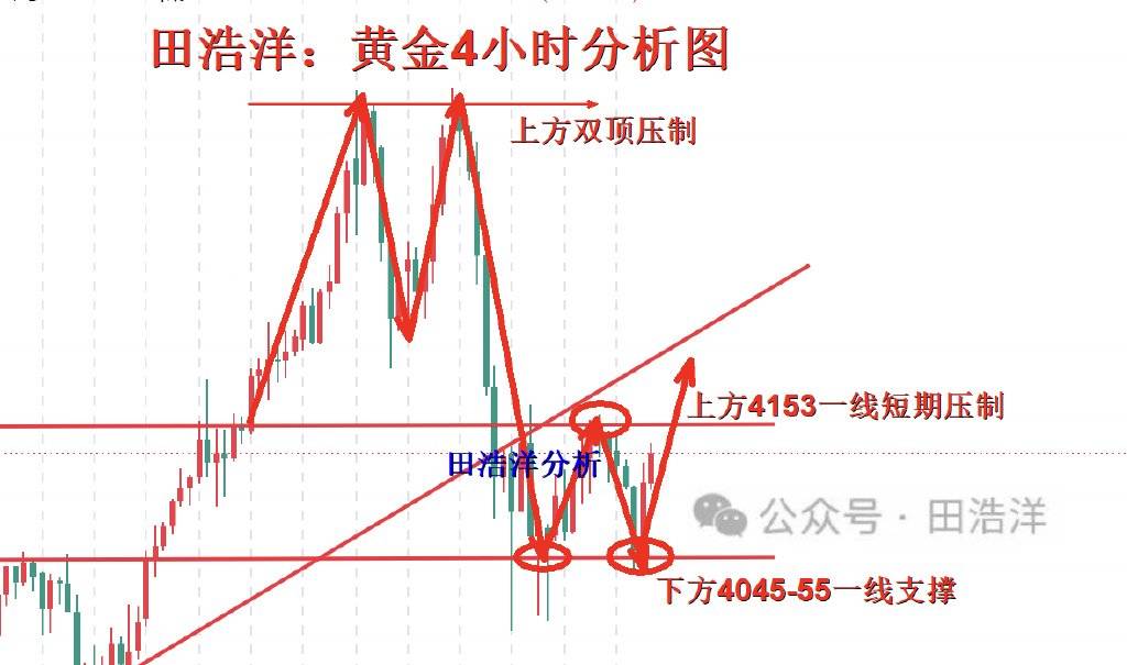 田浩洋：10.26黃金周一開盤操作策略，多頭能否突破壓制一路北上？:中航光電科技股份有限公司
