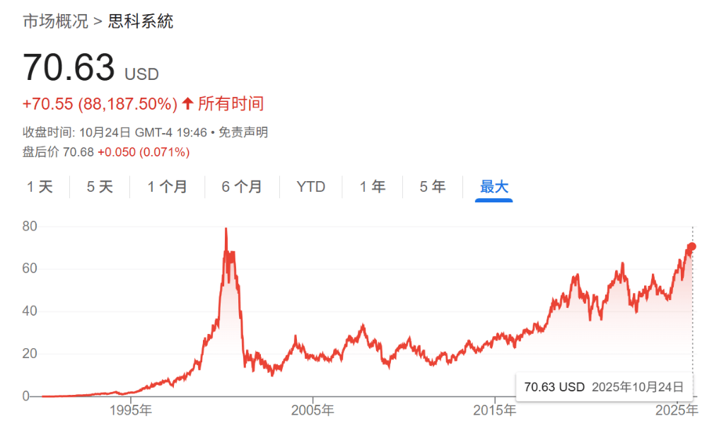 給出100美元目標價！英偉達“唯一的空頭”：這不是我第一次看到泡沫:中航光電科技股份有限公司
