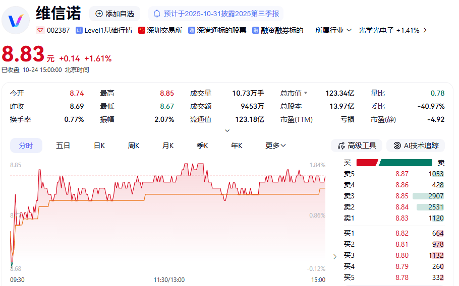 002387<strong></p>
<p>中航光電科技股份有限公司
</strong>，終止重大資產重組:中航光電科技股份有限公司
