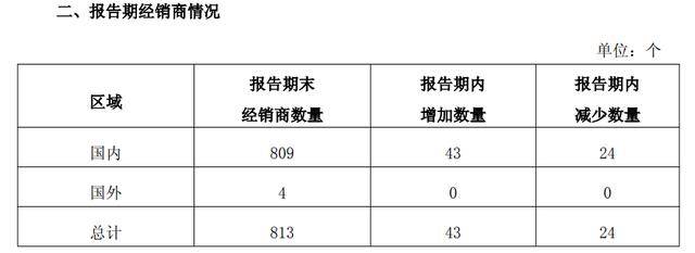 安記食品第三季度營收增7%、凈利降25%<strong></p>
<p>中航光電科技股份有限公司
</strong>，合同負債減3成；前三季國外渠道收入下滑27%:中航光電科技股份有限公司
