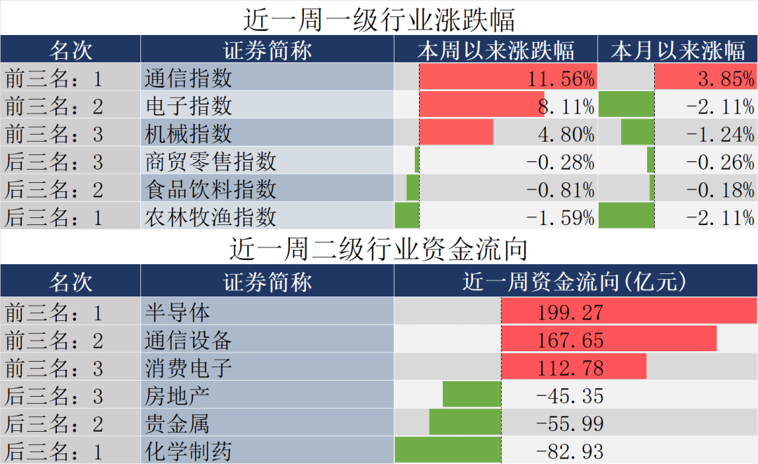 9000億元<strong></p>
<p>中航光電科技股份有限公司
</strong>！央行宣布 三分鐘看完周末發生了什么？:中航光電科技股份有限公司
