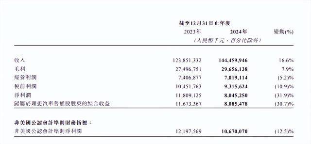 李想年薪6億？:中航光電科技股份有限公司
