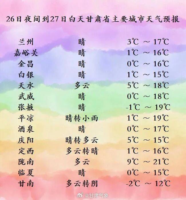 好天氣上線！甘肅大部晴或多云，氣溫回升:中航光電科技股份有限公司

