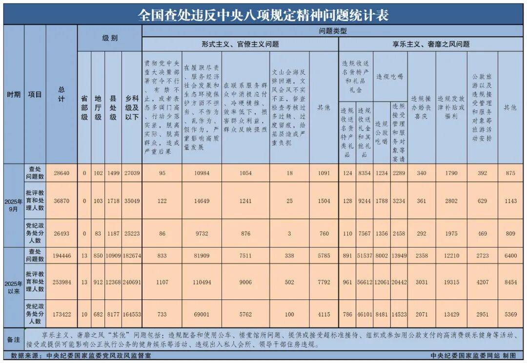 中央紀委國家監委通報！:中航光電科技股份有限公司
