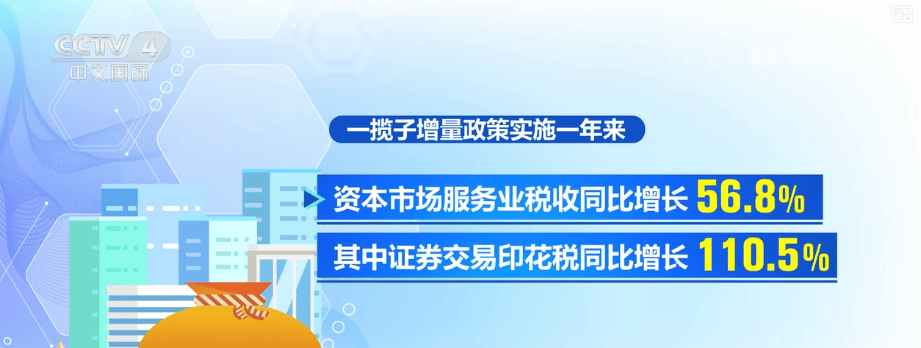 一攬子增量政策實施超一年·“數”讀經濟“晴雨表” 多維度透視經濟向好態勢更穩:中航光電科技股份有限公司
