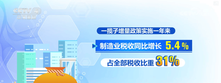 一攬子增量政策實施超一年·“數”讀經濟“晴雨表” 多維度透視經濟向好態勢更穩:中航光電科技股份有限公司
