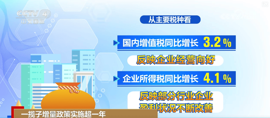 一攬子增量政策實施超一年·“數”讀經濟“晴雨表” 多維度透視經濟向好態勢更穩:中航光電科技股份有限公司
