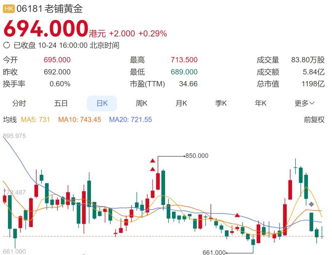 大幅漲價<strong></p>
<p>中航光電科技股份有限公司
</strong>，有的一夜漲6000元！顧客通宵排隊：值得:中航光電科技股份有限公司

