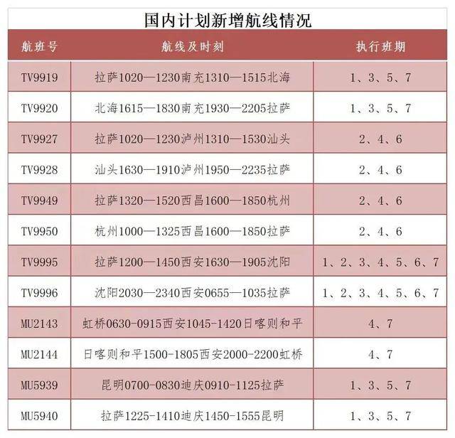 西藏新增多條航線！:中航光電科技股份有限公司
