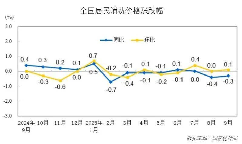 2025年10月食材采購行情：生豬價格反彈動力不足，蔬菜價格季節性上行:中航光電科技股份有限公司
