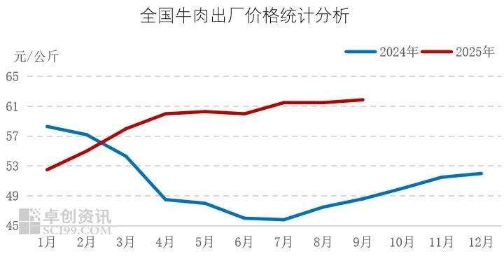 2025年10月食材采購行情：生豬價格反彈動力不足<strong></p>
<p>中航光電科技股份有限公司
</strong>，蔬菜價格季節性上行:中航光電科技股份有限公司
