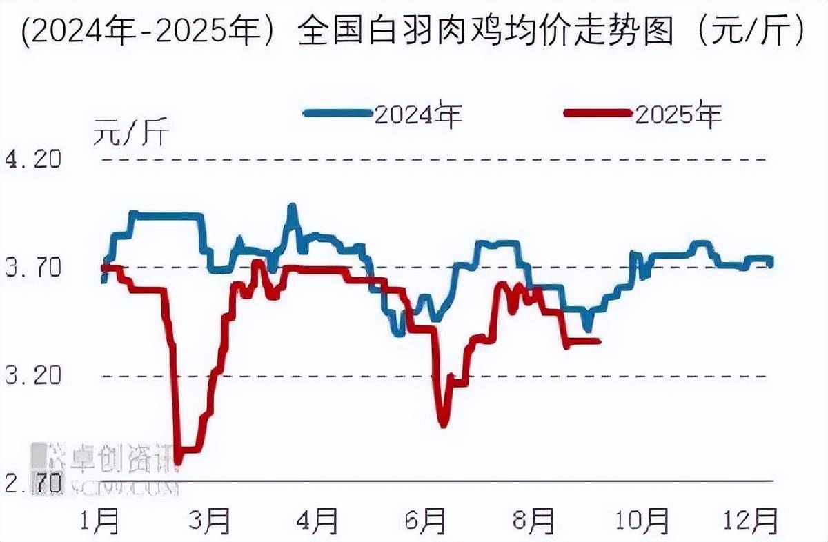 2025年10月食材采購行情：生豬價格反彈動力不足<strong></p>
<p>中航光電科技股份有限公司
</strong>，蔬菜價格季節性上行:中航光電科技股份有限公司

