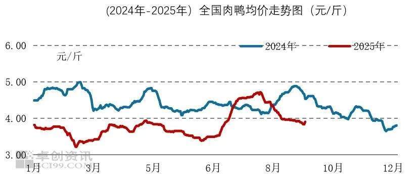 2025年10月食材采購行情：生豬價格反彈動力不足<strong></p>
<p>中航光電科技股份有限公司
</strong>，蔬菜價格季節性上行:中航光電科技股份有限公司
