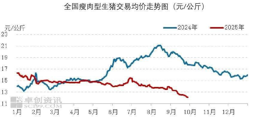 2025年10月食材采購行情：生豬價格反彈動力不足<strong></p>
<p>中航光電科技股份有限公司
</strong>，蔬菜價格季節性上行:中航光電科技股份有限公司
