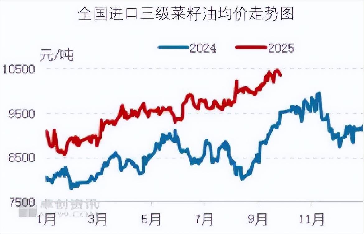 2025年10月食材采購行情：生豬價格反彈動力不足<strong></p>
<p>中航光電科技股份有限公司
</strong>，蔬菜價格季節性上行:中航光電科技股份有限公司
