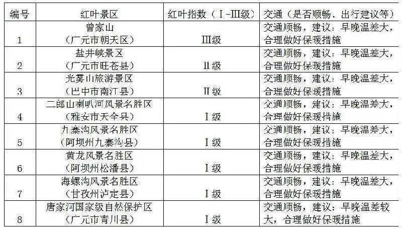 閏月、氣候影響 今年秋天四川紅葉觀賞期要推遲10到15天:中航光電科技股份有限公司
