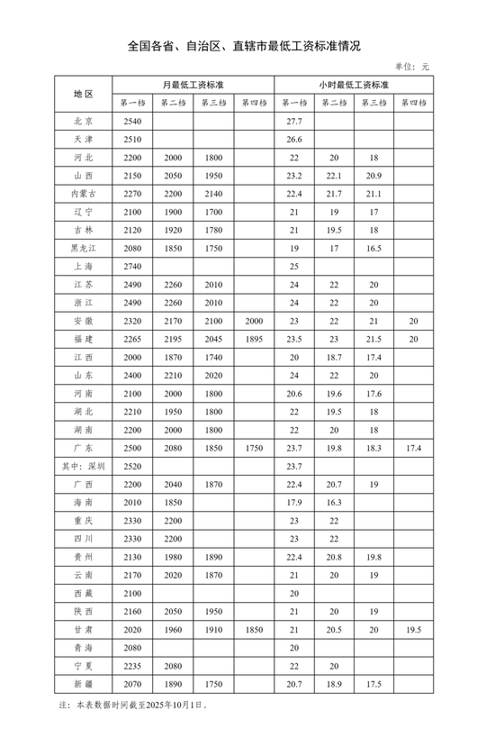 漲工資，落地！:中航光電科技股份有限公司

