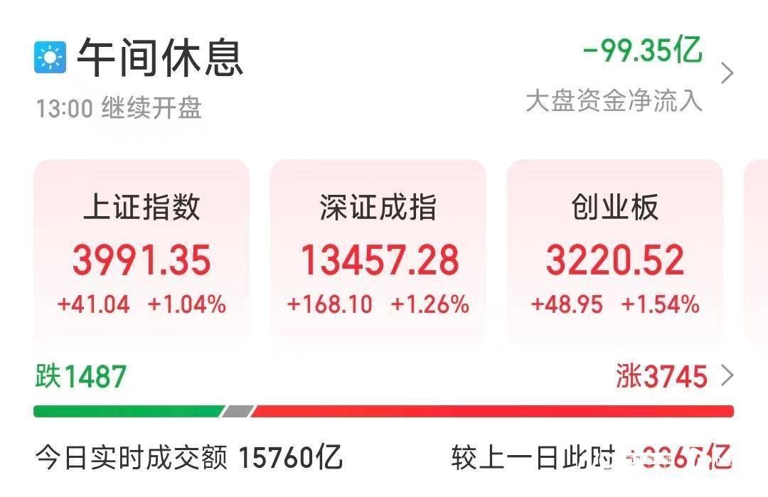 中美吉隆坡磋商多項議題形成初步共識，滬指逼近4000點:中航光電科技股份有限公司
