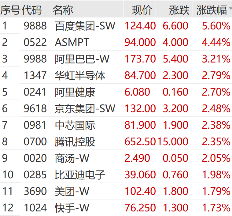 A股<strong></p>
<p>中航光電科技股份有限公司
</strong>，沖刺！:中航光電科技股份有限公司
