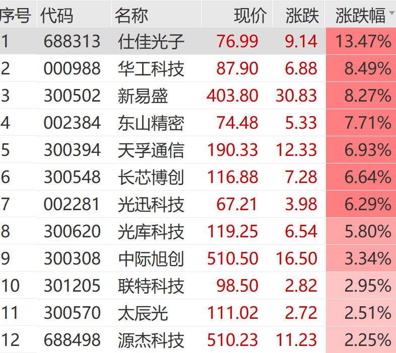 A股<strong></p>
<p>中航光電科技股份有限公司
</strong>，沖刺！:中航光電科技股份有限公司
